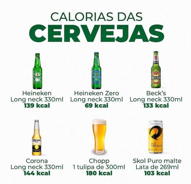 Quantidade de calorias de uma cerveja